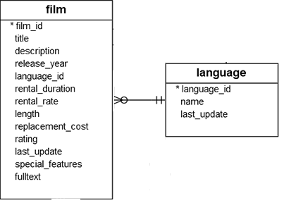 film-language-sample-er-diagram