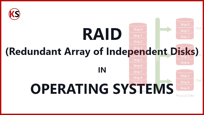 What is RAID in Operating Systems