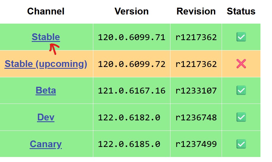 stable-chromedriver