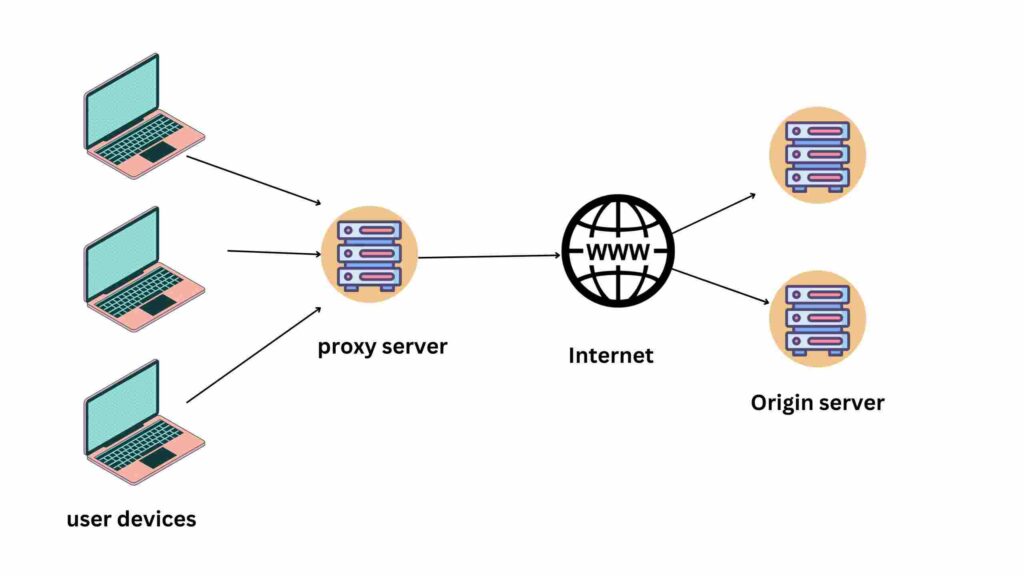 proxy-server