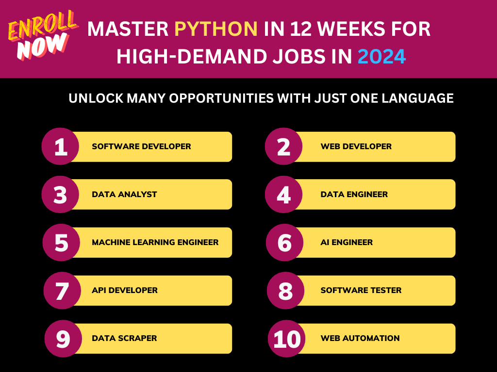 jobs-after-python