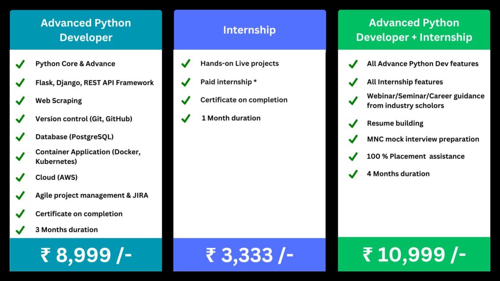 python-pricing