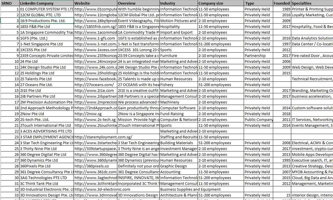 linkedin-companies-data-sample