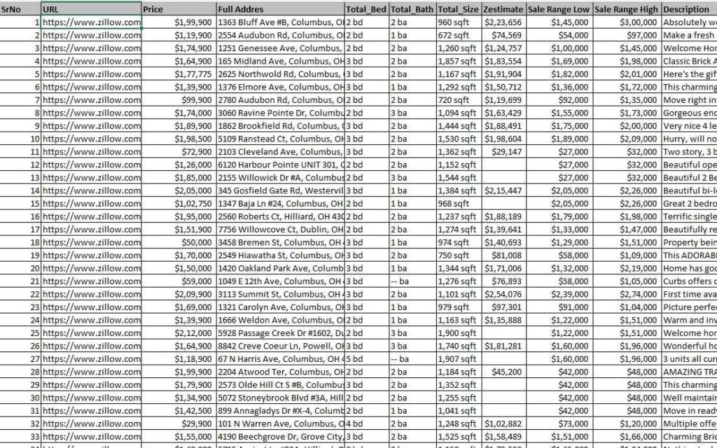 zillow-properties-scraping-sample